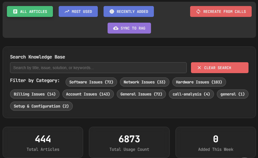 Dashboard Screenshot